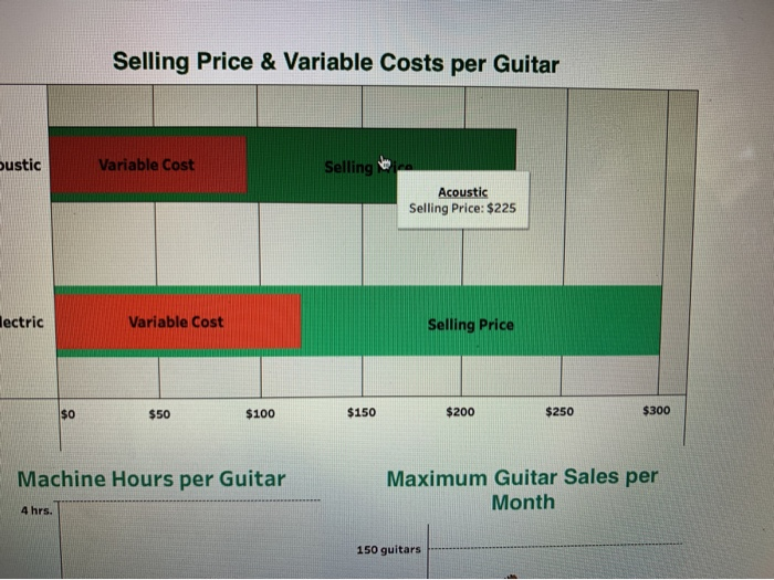 Price Acoustic Variable Cost: $95 Electric Variable Cost Selling Price $100 $150