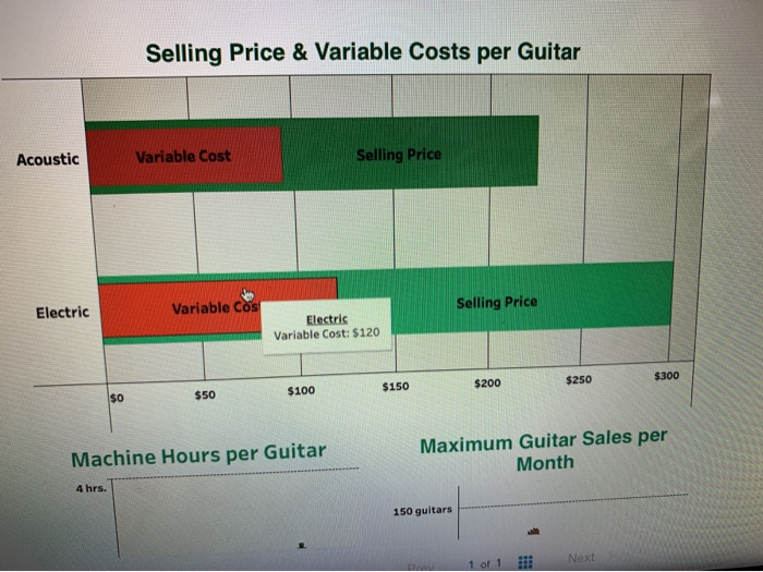 $200 $250 $300 Machine Hours per Guitar Maximum Guitar Sales per Month