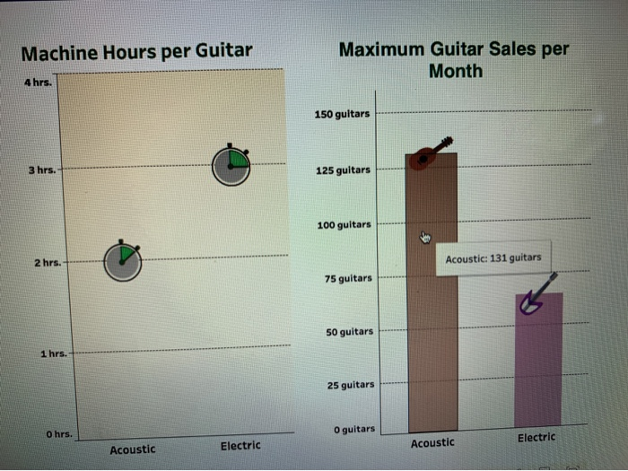 Variable Cost Selling to Acoustic Selling Price: $225 lectric Variable Cost Selling