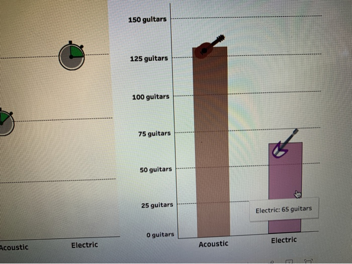 Price $100 $150 $200 $250 $300 Machine Hours per Guitar Maximum Guitar