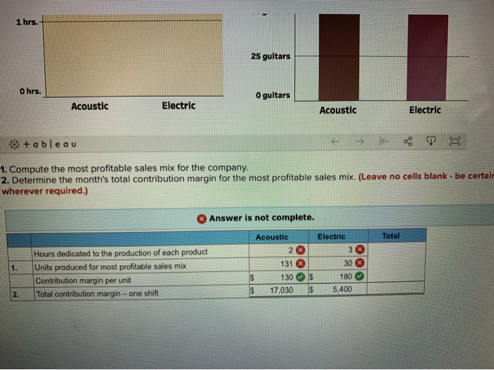 Sales per Month 4 hrs. 150 guitars Selling Price & Variable Costs