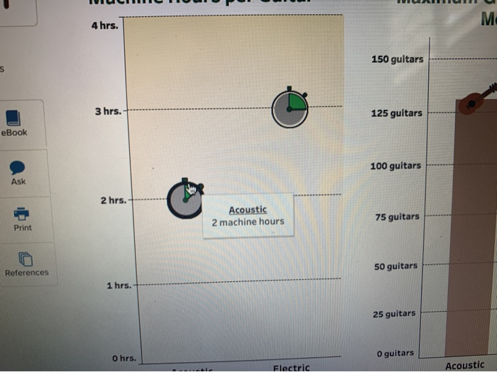 per Guitar Acoustic Variable Cost Variable Cost Selling Price Variable cos Electric