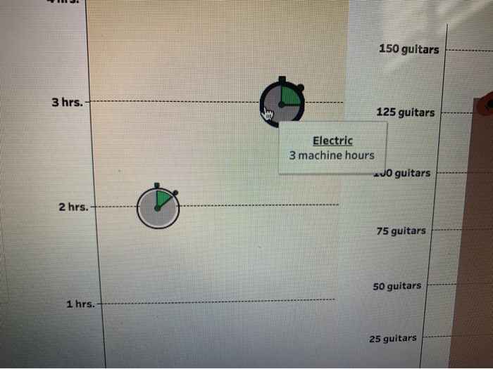 Selling Price Electric Variable Cost: $120 $300 $250 $150 $100 $200 $50