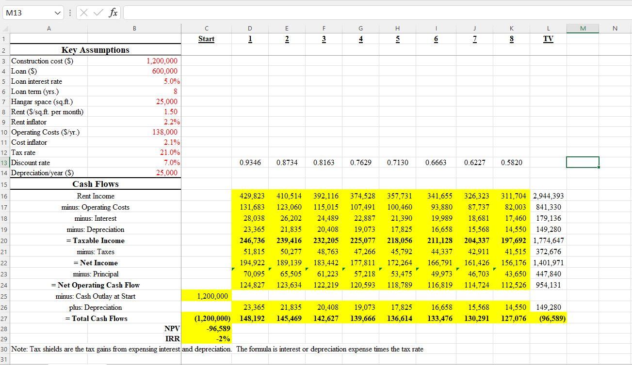  Was told the TI + NI + NOCF Incorrect and +