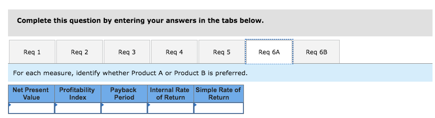 computed the cost and revenue estimates for each product as follows: Product