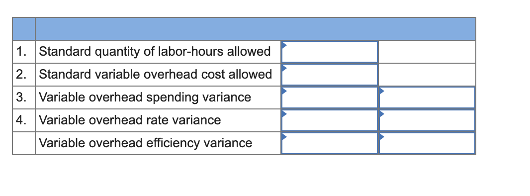 Logistics Solutions provides order fulfillment services for dot.com merchants. The company maintains