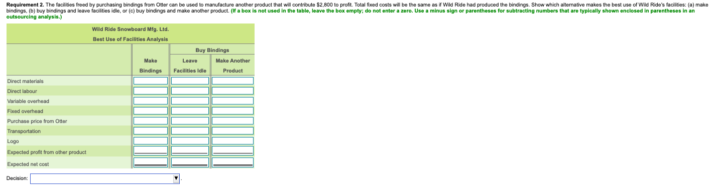 Wild Ride should make or buy the bindings. 2. The facilities freed