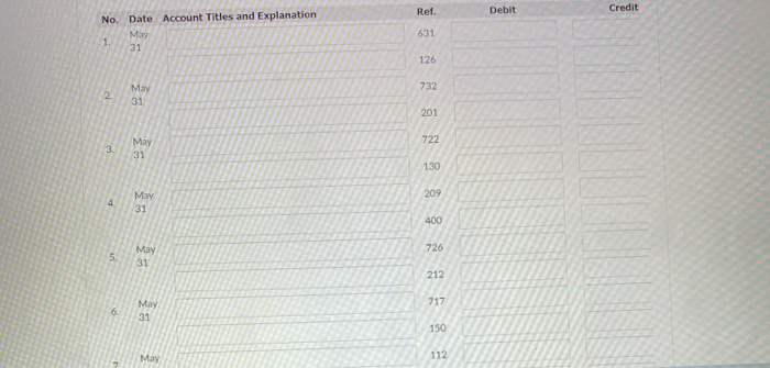 at May 31 is as follows. ANDERSON CONSULTING Trial Balance May 31,