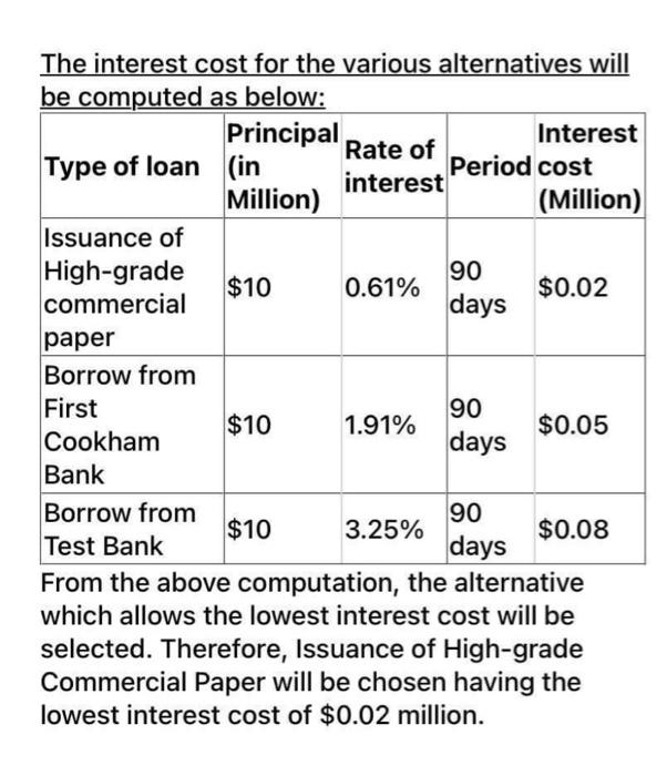 need to borrow $10 million for 90 days. You have the following