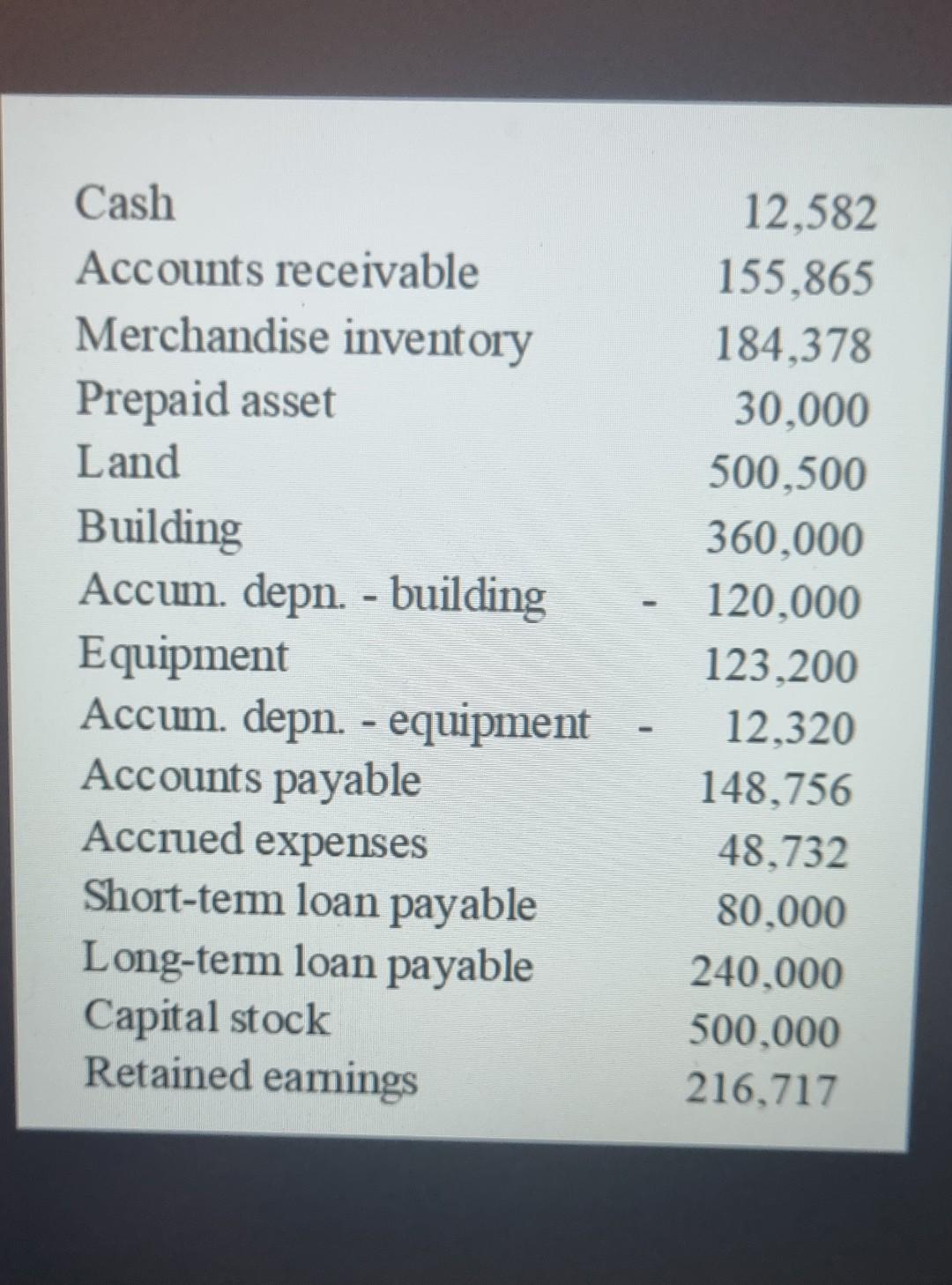 tabular analysis of business transactions, prepare, in good form, the income statement