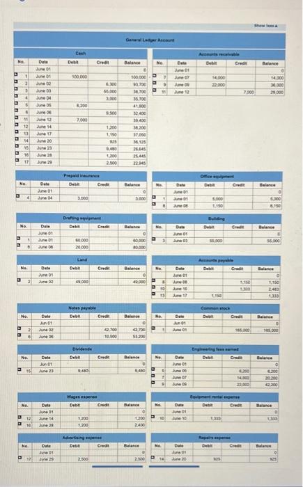 missing?? (all of my current answers are correct) The trial balance is