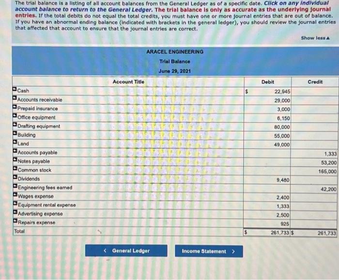 a listing of all account balances from the General Ledger as of