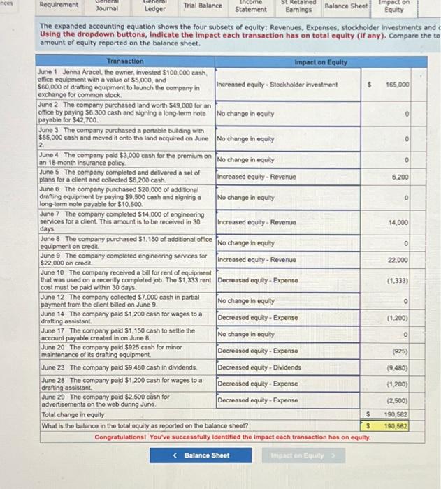 credits, you must have one or more journal entries that are out