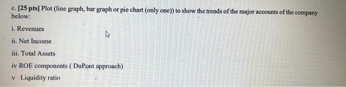 please plot line graph for the said requirements. use any figures ,