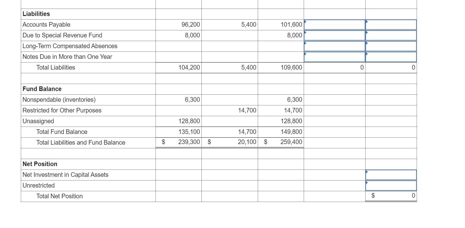 LIBRARY DISTRICT Governmental Funds Balance Sheet As of December 31, 2020 Special