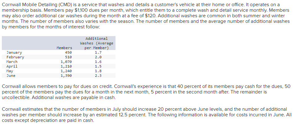  Cornwall Mobile Detailing (CMD) is a service that washes and details