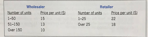 In this exercise, you create an application for Genatone Inc. The application