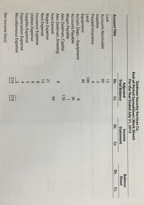 sheet) Zeidman Security Services Co. offers security services to business clients. Complete