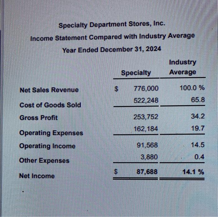 executive officer (CEO) has asked you to compare the company's profit performance