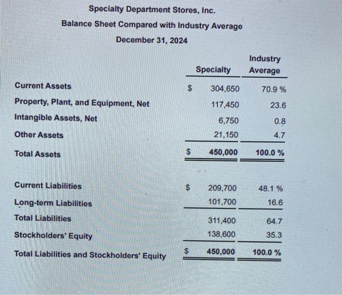 and financial position with the averages for the industry. The CEO has