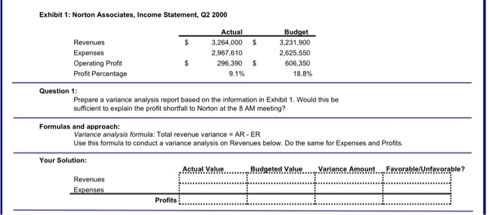 please include interpretation of solution in 5 sentences Exhibit 1: Norton