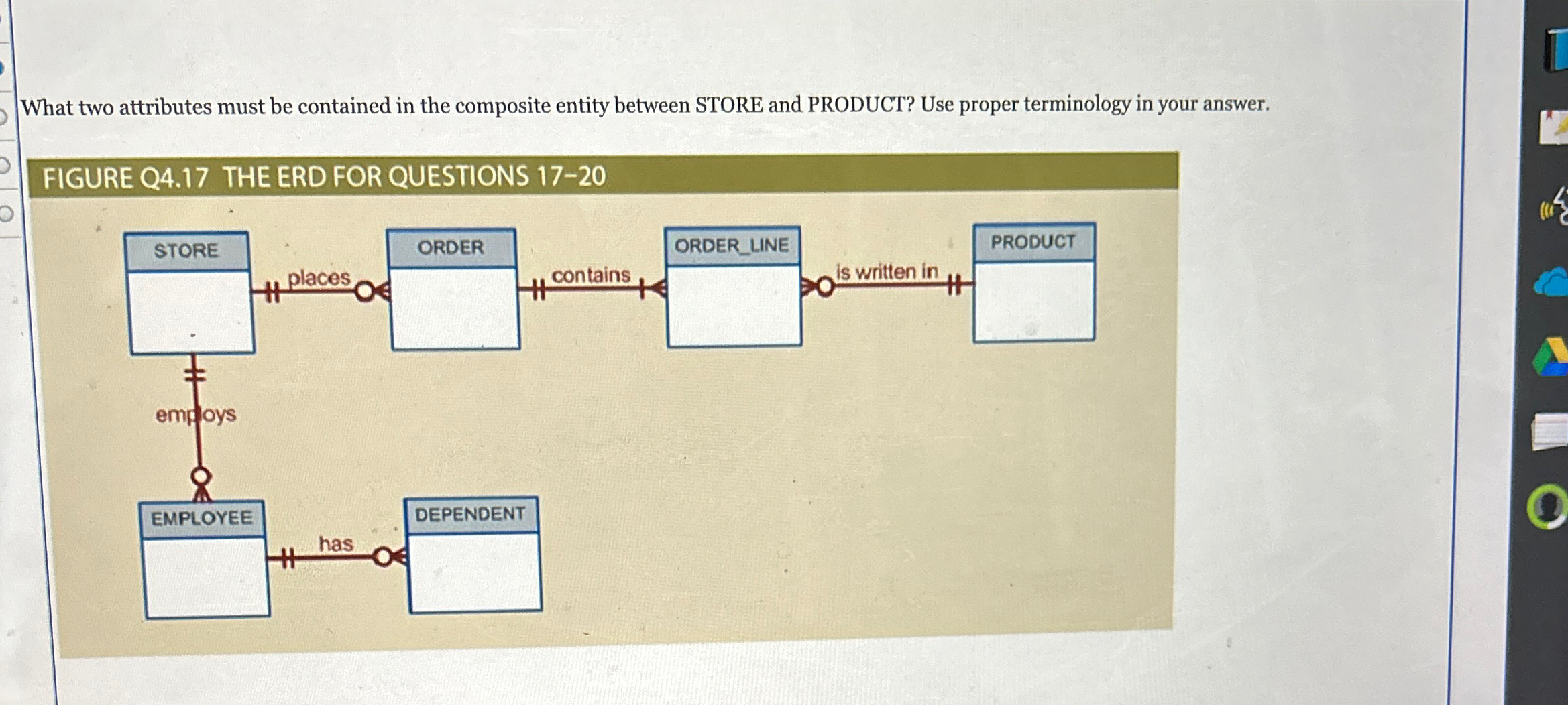  What two attributes must be contained in the composite entity between