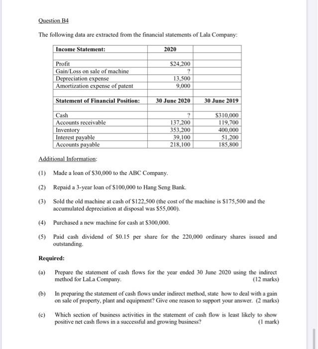  Question B4 The following data are extracted from the financial statements