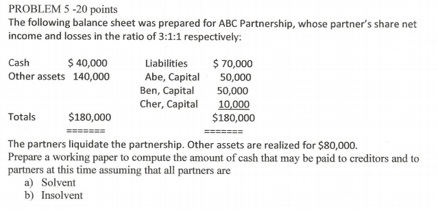 PROBLEM 5 -20 points The following balance sheet was prepared for