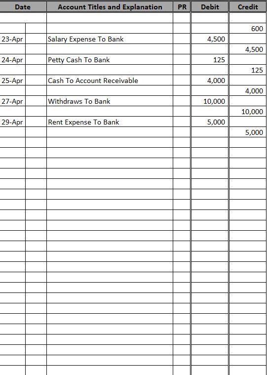 by Tina Smith. The company had the following transactions for the month