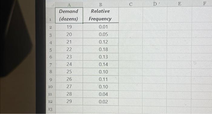  \begin{tabular}{|c|c|c|c|} \hline \multicolumn{1}{|c|}{} & A & B & C \\ \hline