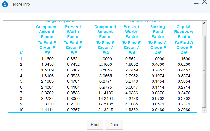 the United States nearly 5.2 billion pounds of discarded carpet end up