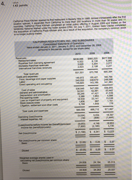  value: 41.42 points Califormia Pizza Kitchen opened its first restaurant In