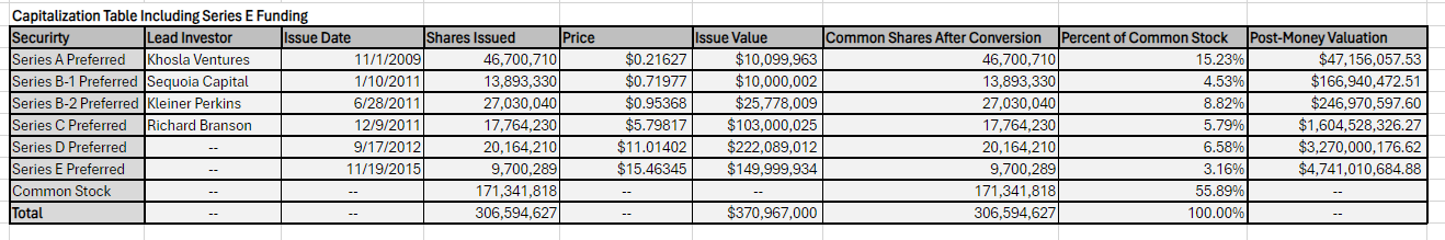  -The most interesting term in the proposed Key Terms document is