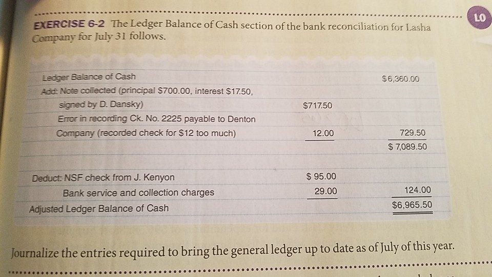 Need help journaling these entries. LO EXERCISE 6-2 The Ledger Balance of