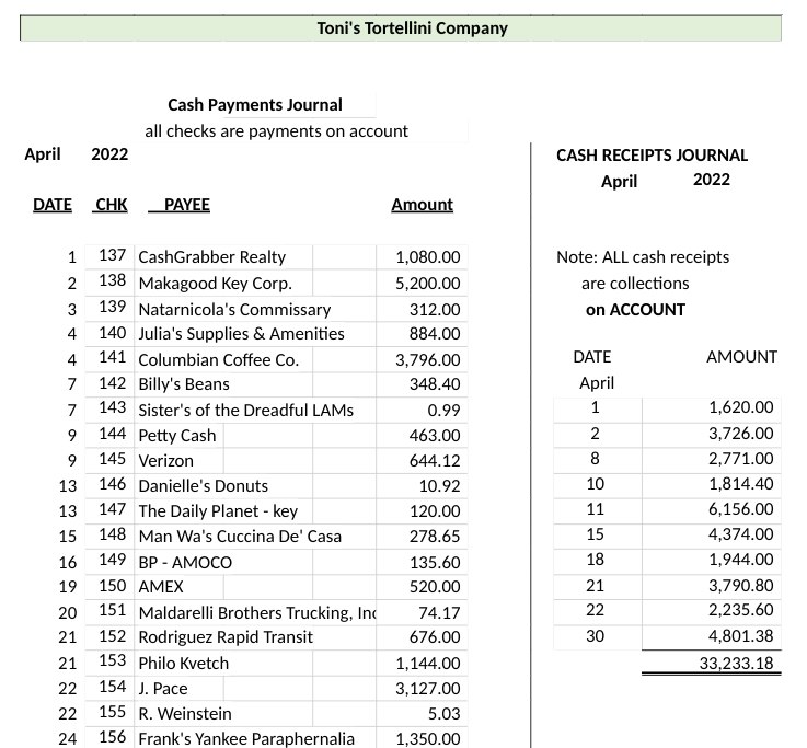 $9,159.62 Jther Informatior Instructions: Based upon the information provided prepare: A.