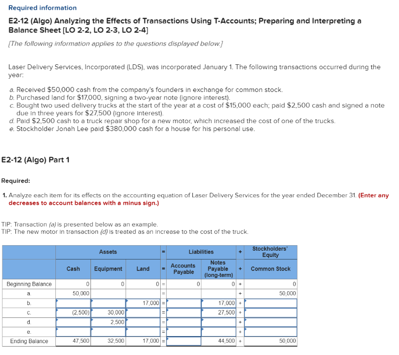the Effects of Transactions Using T-Accounts; Preparing and Interpreting a Balance Sheet