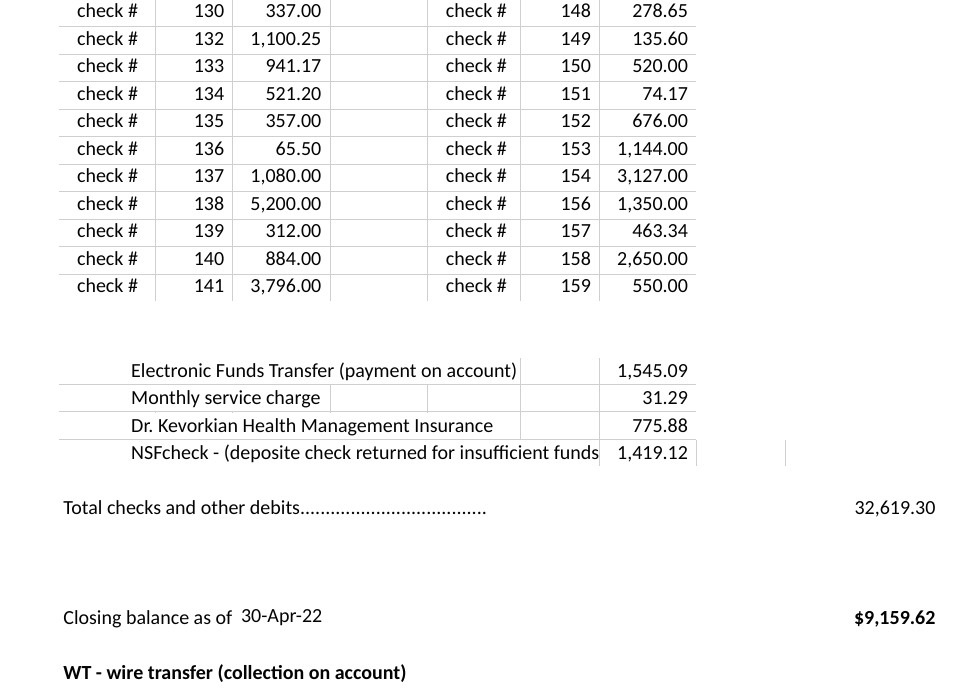 relative to the reconciliation. Deposits and other credits: April Total deposits and