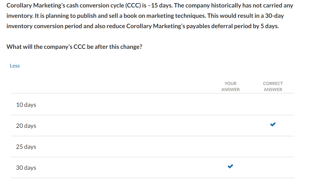  Corollary Marketing's cash conversion cycle (CCC) is -15 days. The company