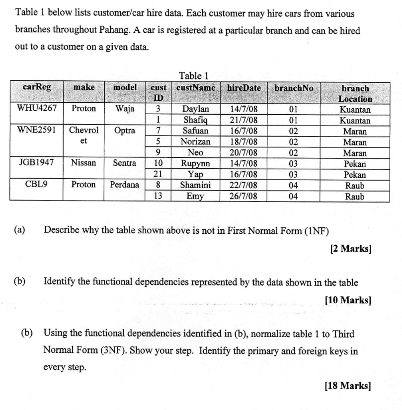 Table 1 below lists customer/car hire data. Each customer may hire