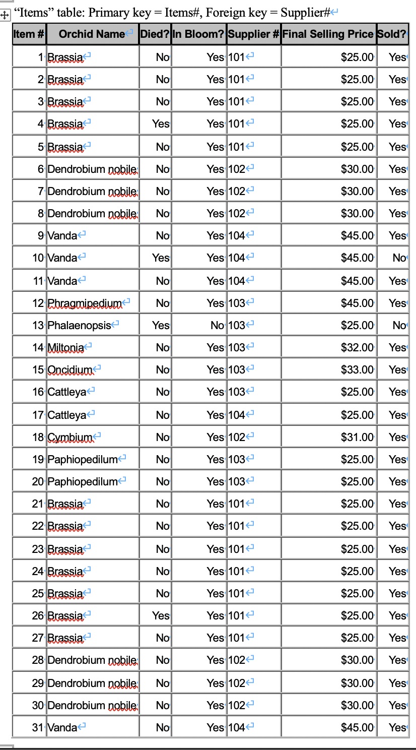 Prices table: Primary key = Orchid Name + Supplier#, Foreign key =