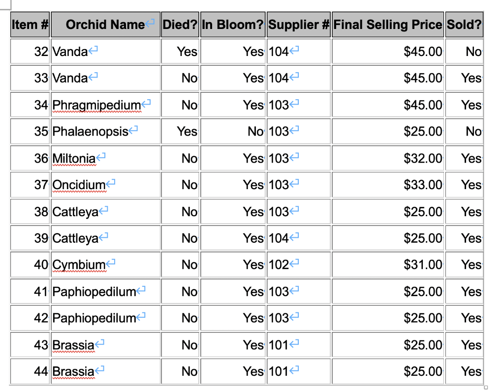 Supplier#, Foreign key = Orchid Name Orchid Name Supplier # Wholesale Price