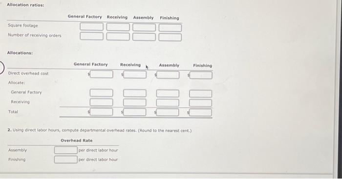 departments. The following budgeted data pertain to these four departments: Direct overhead
