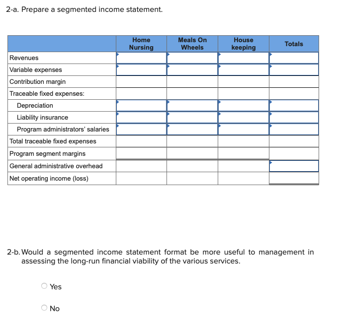 Jackson County area. Three services are provided for seniors-home nursing, Meals On