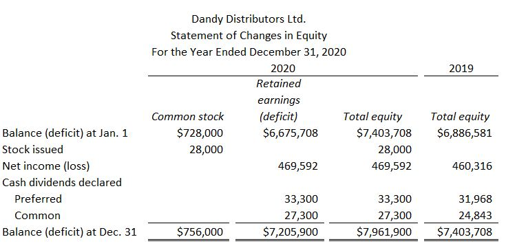 you begin, print out all the pages in this workbook The financial