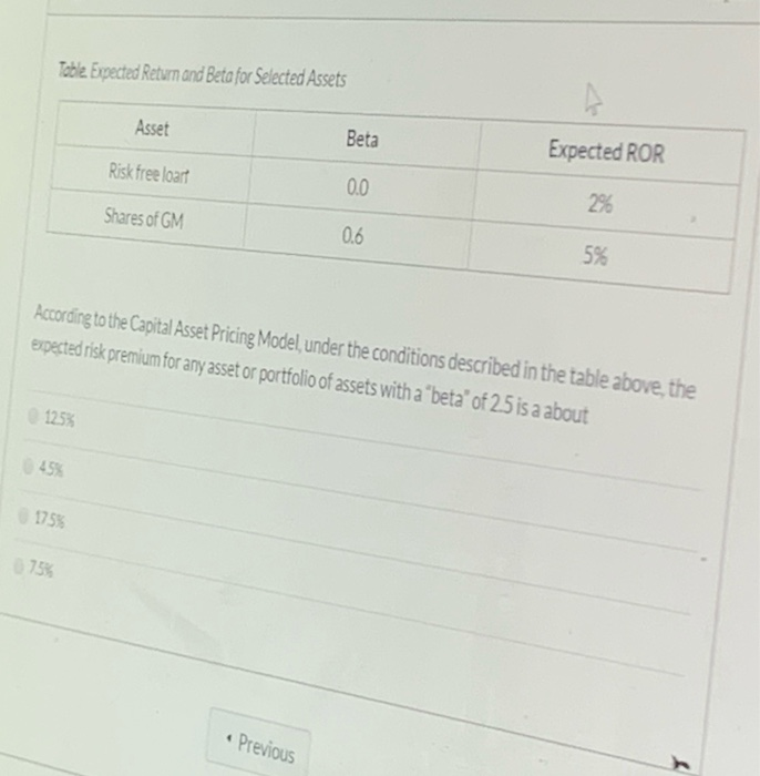 Toble Expected Return and Beta for Selected Assets Asset Beta Expected