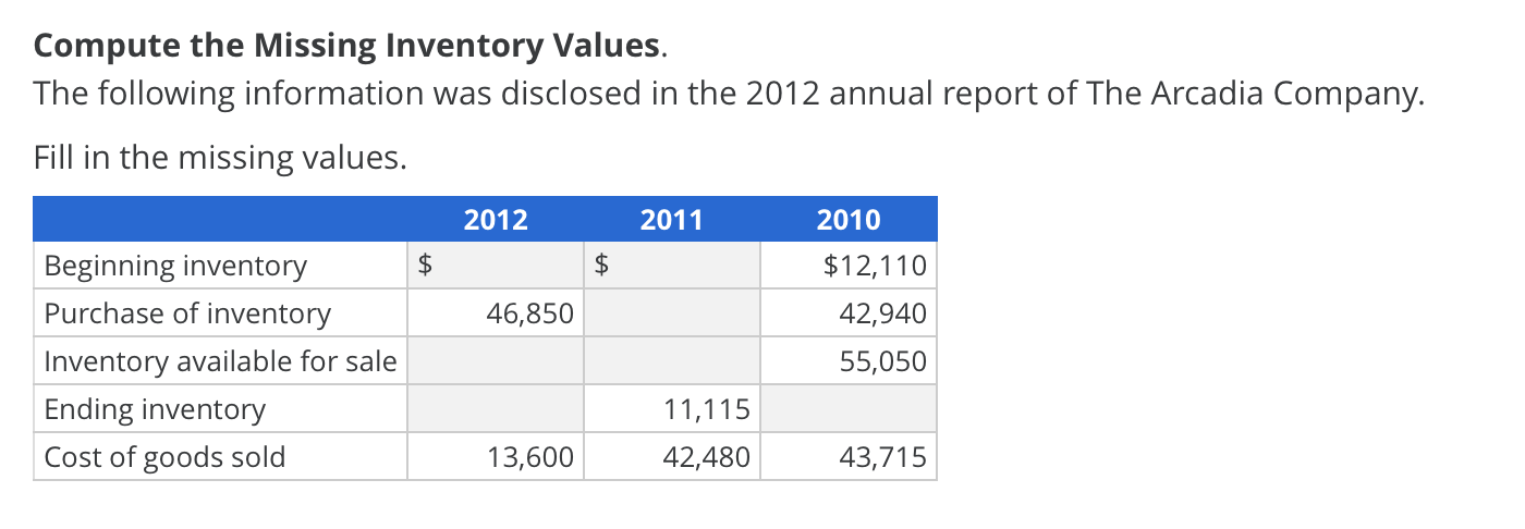 Please solve for all dark grey boxes Compute the Missing Inventory Values.