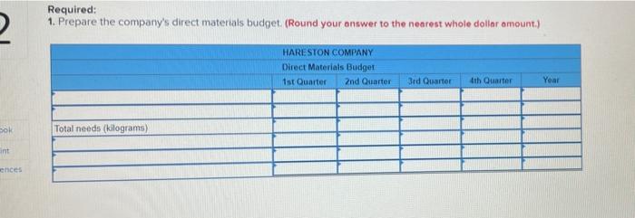 and Direct Labour Budgets (LO2-CC7, 8) - EDITED The production department of