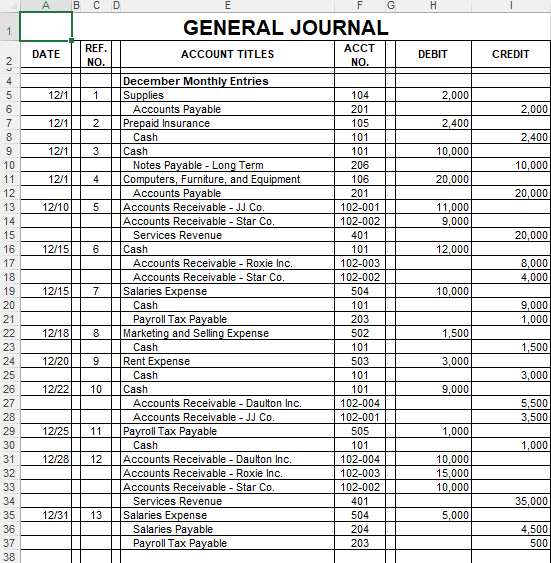 entries (general journal and adjusting) to the general ledger, using the A/R