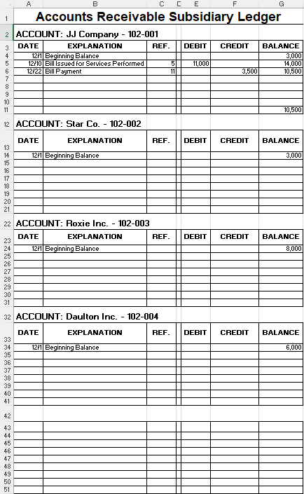 subsidiary ledger and the control A/R account in the general ledger. After