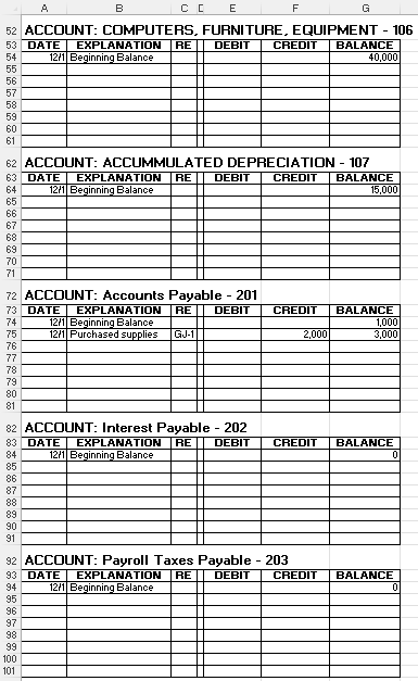 must balance. If it does not, go back and look for your